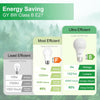 GY LED A60 8W 1521LM Energy Saving