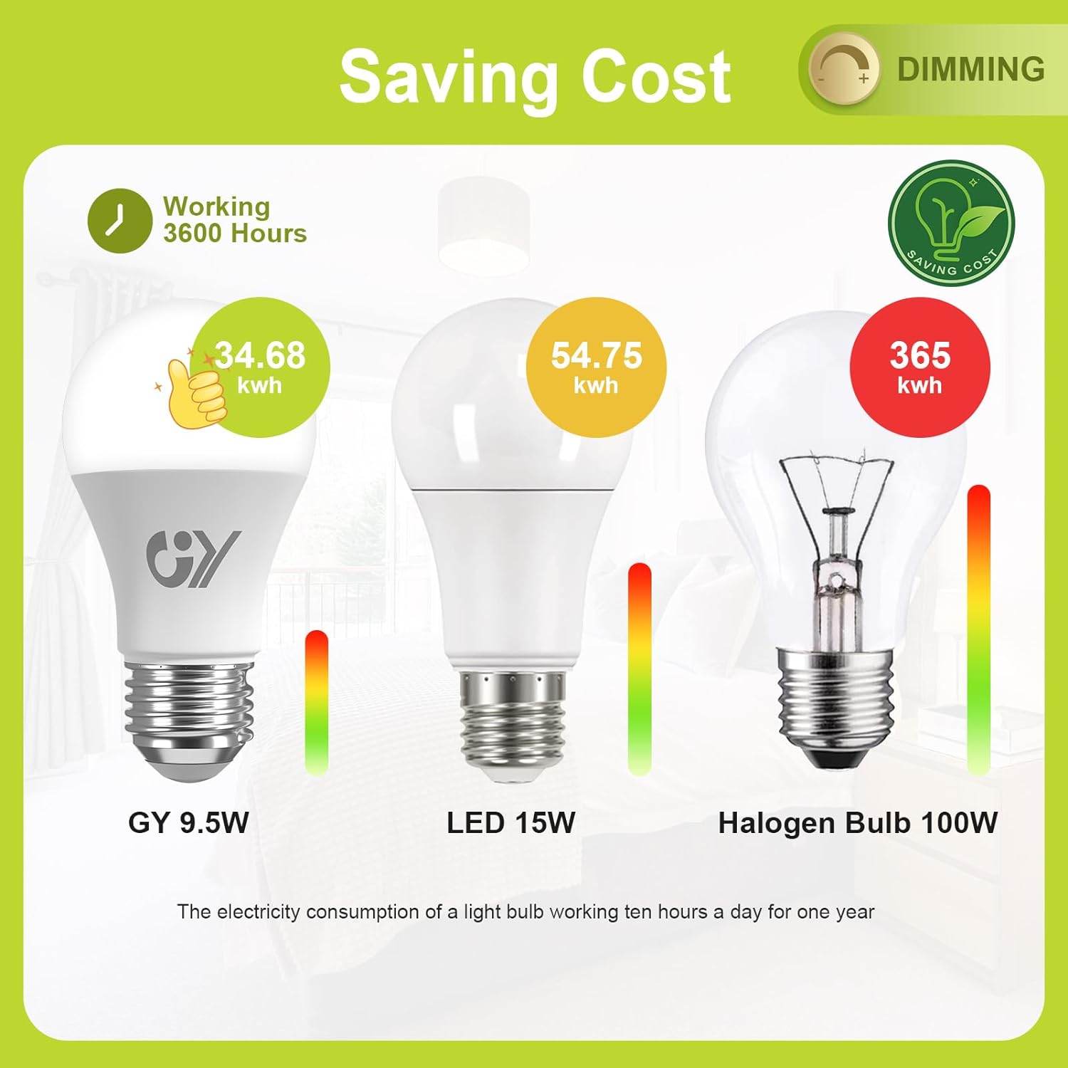GY_LED_A60_9.5W_1521lm_Saving_Cost