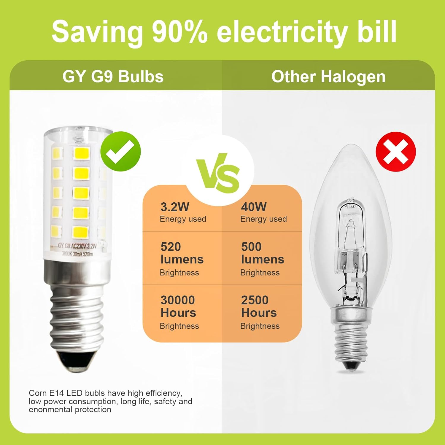 GY_LED_E14_3.2W_520lm_Energy_Saving
