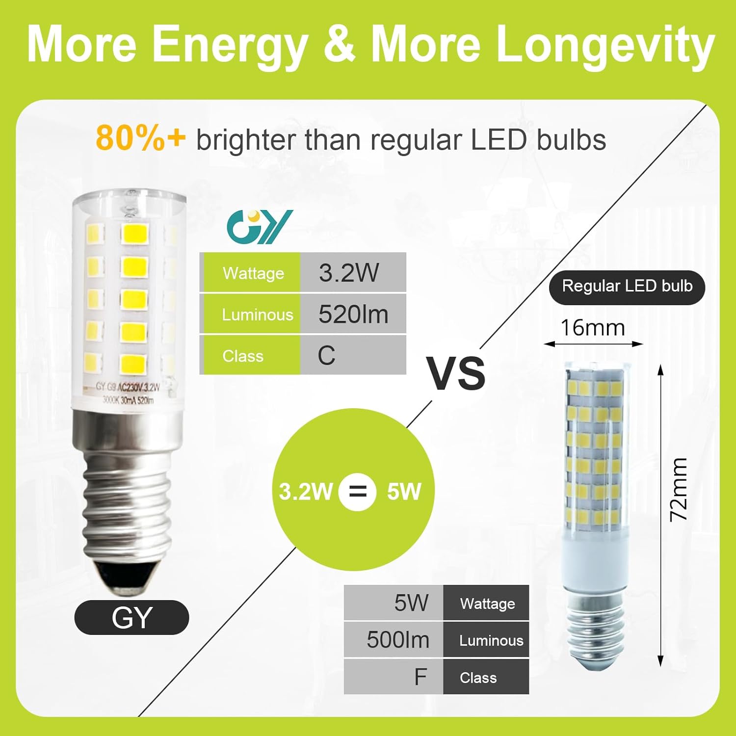 GY_LED_E14_3.2W_520lm_High_energy_efficiency  