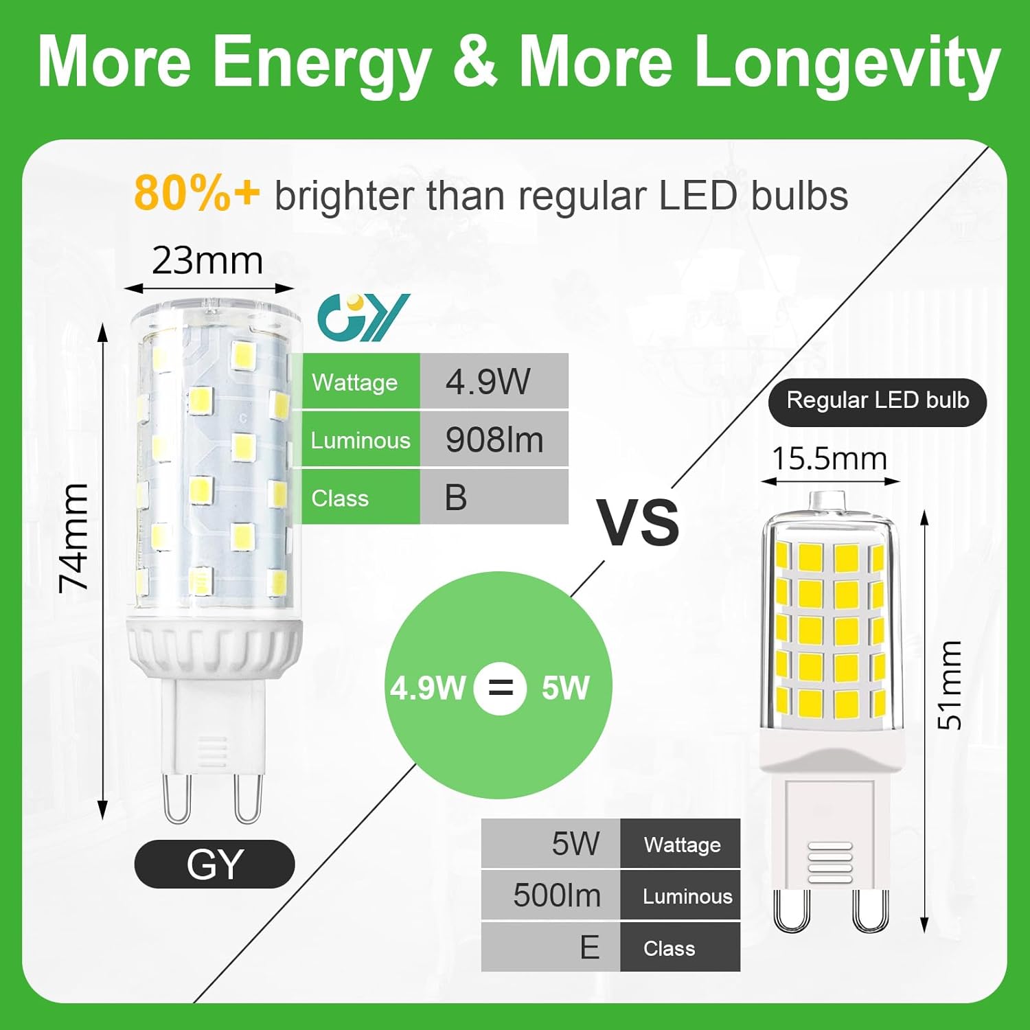GY_LED_G9_4.9W_908lm_Energy_Saving