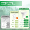 GY_LED_GU10_2.9W_520lm_Energy_Saving