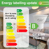 GY_LED_GU10_4.9W_790lm_Energy_efficiency_class_B