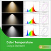 EVERFINE-spectroradiometric-test-report-GY-3000K-4000K-6500K-GU10-LED-bulb-spectrum-analysis-data